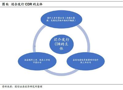 BATJ回歸A股在即 獨角獸們鐘愛的CDR究竟是什么？兼論其投資管理與咨詢服務機遇