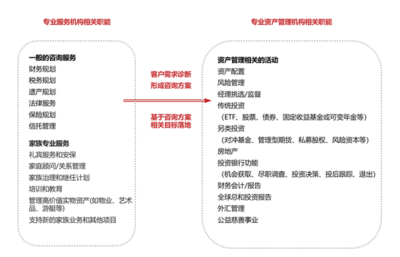 升維思考 蓋茨夫婦離婚背后的幸福人生賬戶與家族辦公室通路