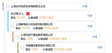 深耕申城 引領智慧探索——上海紛華投資咨詢有限責任公司專業解析